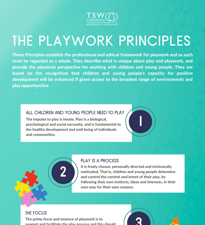 Tsw Playwork Principles Poster
